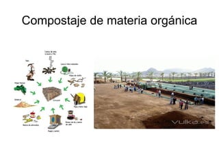 Gestión de los residuos sólidos urbanos RSU 