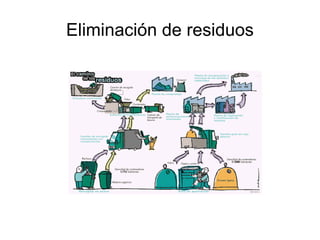 Gestión de los residuos sólidos urbanos RSU 