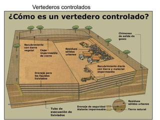 Gestión de los residuos sólidos urbanos RSU 