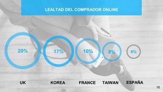 LEALTAD DEL COMPRADOR ONLINE
17% 10%20% 8%
UK KOREA FRANCE TAIWAN
16
6%
ESPAÑA
 