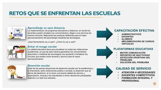 RETOS QUE SE ENFRENTAN LAS ESCUELAS
Aprendizaje en sana distancia
La implementación de programas educativos a distancia, en donde los
docentes puedan emplear sus conocimientos y llegar a sus alumnos de
manera remonta. Mejorando las practicas didácticas para el mejor
aprovechamiento del aprendizaje mediante las tecnologías.
¿Qué herramienta voy a usar?, ¿Cómo la voy a usar?
6
Evitar el rezago escolar
La calidad educativa tiene que prevalecer en todas las instituciones
académicas, ya que de esta manera garantizan los conocimientos
adquiridos y mediante las tecnologías nos ayudarán a fortalecer los
vínculos que existen entre docente y alumno para el mayor
aprovechamiento.
Deserción escolar
Unas de las peores situaciones de deserción escolar son la académicas y
la financieras, tanto instituciones pública o privada, la deserción que se
deriva del desánimo, el no tener una buena calidad de servicio y
organización, empuja a los estudiantes a tomar decisiones precipitadas
dejando a un lado sus estudios..
CAPACITACIÓN EFECTIVA
• ADMINISTRATIVOS
• DOCENTES
• ALUMNOS
• IMPLEMENTACIÓN DE CURSOS
VIRTUALES
CALIDAD DE SERVICIO
• ATENCIÓN A NECESIDADES
• DOCENTES COMPETITIVOS
• FORMACIÓN INTEGRAL Y
PROFESIONAL
PLATAFORMAS EDUCATIVAS
• MAYOR COMUNICACIÓN
• REPORTES DE INACTIVIDAD
• DETECCIÓN OPORTUNA DEL
PROBLEMA
• SOLUCIÓN DEL PROBLEMA
 
