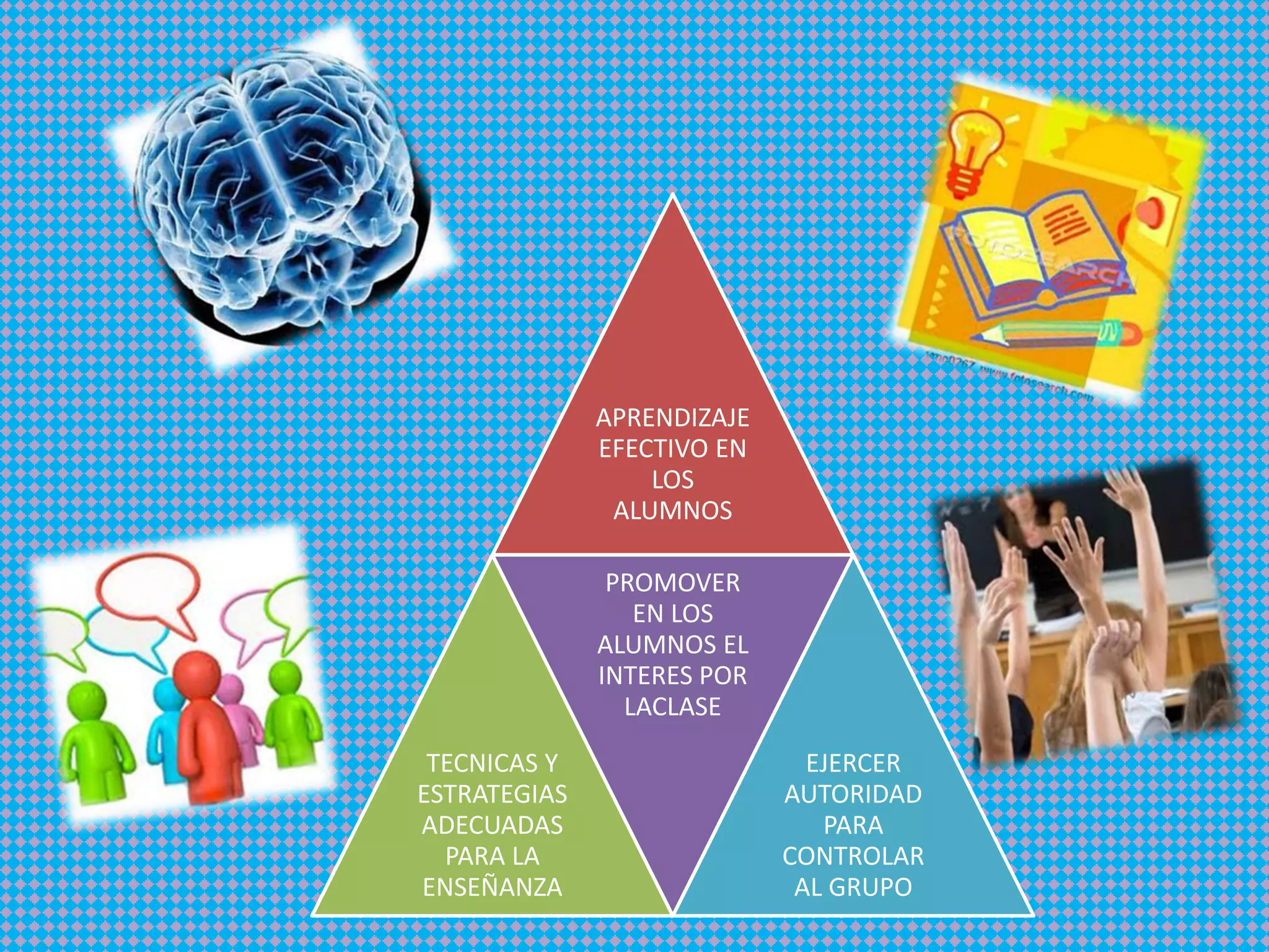 Los retos del trabajo docente en el aula | PPT