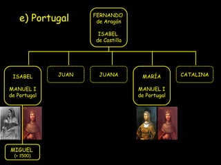 MIGUEL  (+ 1500) e) Portugal FERNANDO  de Aragón ISABEL  de Castilla ISABEL MANUEL I de Portugal MARÍA MANUEL I de Portugal CATALINA JUANA JUAN 