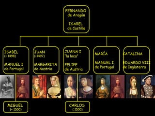 FERNANDO  de Aragón ISABEL  de Castilla ISABEL  (+ 1498) MANUEL I de Portugal MARÍA MANUEL I de Portugal CATALINA EDUARDO VIII de Inglaterra JUANA I “ la loca” FELIPE de Austria JUAN (+1497) MARGARITA  de Austria MIGUEL  (+ 1500) CARLOS  ( 1500) 