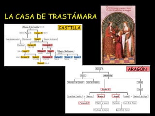 LA CASA DE TRASTÁMARA ARAGÓN CASTILLA 