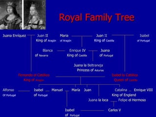 Royal Family Tree  Juana Enríquez   Juan  II  Maria    Juan  II   Isabel     King of  Aragón  of Aragón   King of  Castilla   of Portugal   Blanca     Enrique  IV   Juana   of  Navarra   King of  Castilla   of  Portugal   Juana la  Beltraneja   Princess of  Asturias Fernando el Católico Isabel la Católica   King of  Aragón   Queen of  Castilla Alfonso Isabel   Manuel   María   Juan   Catalina   Enrique VIII Of Portugal   of  Portugal         King of England    Juana  la loca   Felipe  el Hermoso Isabel   Carlos V of  Portugal 