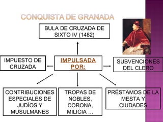 BULA DE CRUZADA DE 
SIXTO IV (1482) 
IMPULSADA 
POR: 
IMPUESTO DE 
CRUZADA 
SUBVENCIONES 
DEL CLERO 
CONTRIBUCIONES 
ESPECIALES DE 
JUDÍOS Y 
MUSULMANES 
PRÉSTAMOS DE LA 
MESTA Y 
CIUDADES 
TROPAS DE 
NOBLES, 
CORONA, 
MILICIA … 
 