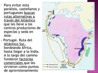  Para evitar esta 
parálisis, castellanos y 
portugueses buscan 
rutas alternativas a 
través del Atlántico 
que les lleve a los 
centros productores de 
especias y seda en 
Asia: 
- Portugal. Ruta del 
Atlántico Sur, 
bordeando África, 
hasta llegar a la India. 
A lo largo del camino 
fundaron factorías 
comerciales que les 
sirvieron como puntos 
de aprovisionamiento 
 