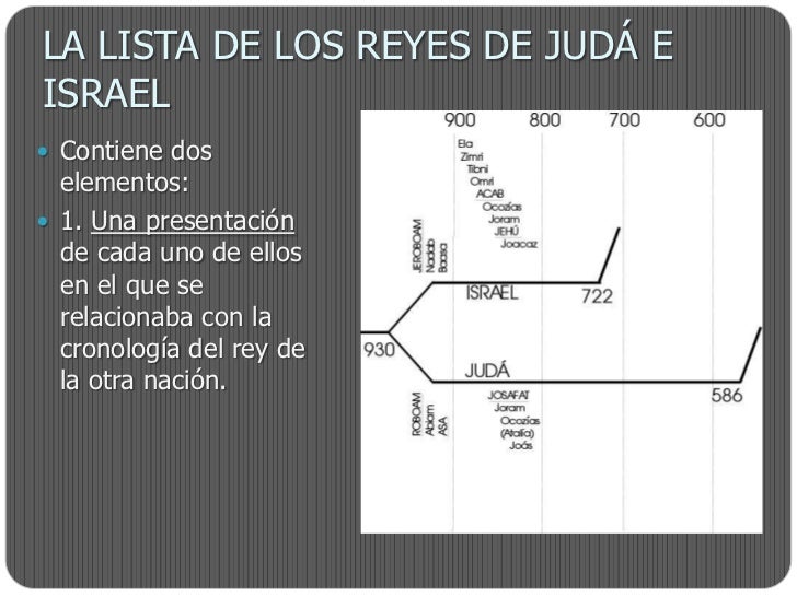 Los reyes de judá e israel