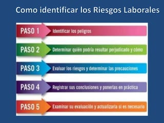 Los riesgos laborales