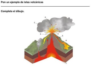 Pon un ejemplo de islas volcánicas
_______________________________________________________________

Completa el dibujo.
 