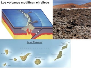 Los volcanes modifican el relieve
 