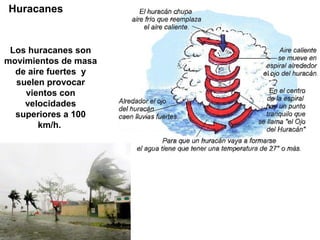 Huracanes


 Los huracanes son
movimientos de masa
  de aire fuertes y
  suelen provocar
    vientos con
    velocidades
  superiores a 100
        km/h.
 
