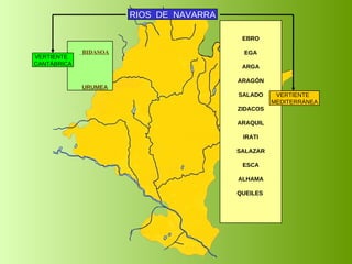    BIDASOA URUMEA EBRO EGA ARGA ARAGÓN SALADO ZIDACOS ARAQUIL IRATI SALAZAR ESCA ALHAMA QUEILES  RIOS  DE  NAVARRA VERTIENTE  CANTÁBRICA VERTIENTE  MEDITERRÁNEA 