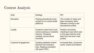 Content Analysis
Goal Strategy KPI
Education Posting educational music
content to our social media
platforms.
The number o...