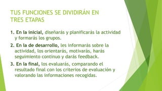 TUS FUNCIONES SE DIVIDIRÁN EN
TRES ETAPAS
1. En la inicial, diseñarás y planificarás la actividad
y formarás los grupos.
2. En la de desarrollo, les informarás sobre la
actividad, los orientarás, motivarás, harás
seguimiento continuo y darás feedback.
3. En la final, los evaluarás, comparando el
resultado final con los criterios de evaluación y
valorando las informaciones recogidas.