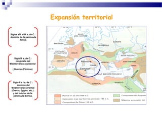 Expansión territorial
Siglos VIII al III a. de C.:
dominio de la península
Itálica.
Siglo III a. de C.:
conquista del
Medi...