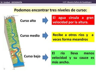 Podemos encontrar tres niveles de curso:
Curso alto
Curso medio
Curso bajo
El agua circula a gran
velocidad por la altura.
Recibe a otros ríos y a
veces forma meandros
El río lleva menos
velocidad y su cauce es
más ancho.
VI- Unidad : GEOGRAFÍA I.E.P «Nuestra Señora de Guadalupe»
 