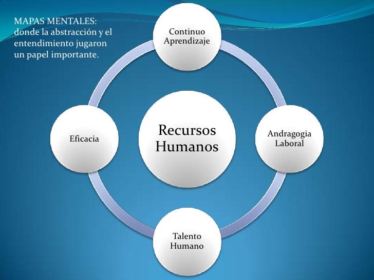 Los recursos humanos como objeto de investigacion