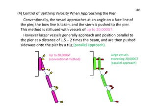 Vessel Parallel Loss-Prevention-Bulletin-Naiko-Class-Vol.4_Ship-Maneuvering-Technical ...