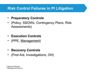 Aloss Risk Management H*S........Loss-risk Management 2021.ppt