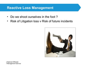 Aloss Risk Management H*S........Loss-risk Management 2021.ppt