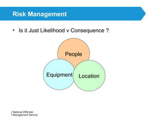 Aloss Risk Management H*S........Loss-risk Management 2021.ppt