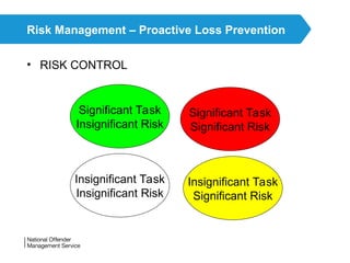 Aloss Risk Management H*S........Loss-risk Management 2021.ppt