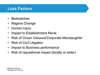 Aloss Risk Management H*S........Loss-risk Management 2021.ppt