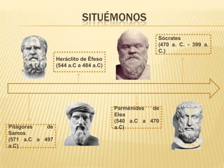 SituémonosSócrates(470 a. C. - 399 a. C.)Heráclito de Éfeso(544 a.Ca 484 a.C)Parménides de Elea(540 a.C a 470 a.C)Pitágoras de Samos(571 a.C a 497 a.C)