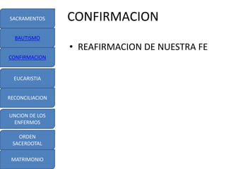 SACRAMENTOS      CONFIRMACION
  BAUTISMO
                 • REAFIRMACION DE NUESTRA FE
CONFIRMACION


  EUCARISTIA


RECONCILIACION


UNCION DE LOS
 ENFERMOS

   ORDEN
 SACERDOTAL

 MATRIMONIO
 