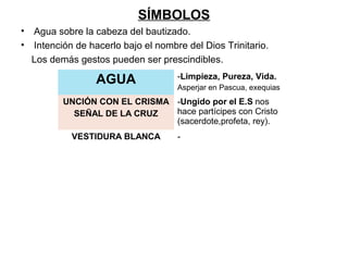SÍMBOLOS
•   Agua sobre la cabeza del bautizado.
•   Intención de hacerlo bajo el nombre del Dios Trinitario.
    Los demás gestos pueden ser prescindibles.

                   AGUA               -Limpieza, Pureza, Vida.
                                      Asperjar en Pascua, exequias
           UNCIÓN CON EL CRISMA -Ungido por el E.S nos
             SEÑAL DE LA CRUZ   hace partícipes con Cristo
                                (sacerdote,profeta, rey).
             VESTIDURA BLANCA         -
 