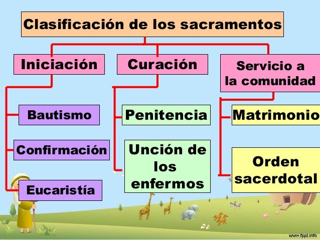 Los sacramentos