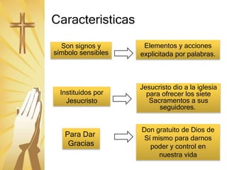 Caracteristicas
Son signos y
símbolo sensibles
Elementos y acciones
explicitada por palabras.
Jesucristo dio a la iglesia
para ofrecer los siete
Sacramentos a sus
seguidores.
Instituidos por
Jesucristo
Para Dar
Gracias
Don gratuito de Dios de
Sí mismo para darnos
poder y control en
nuestra vida
 