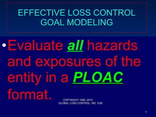 Loss Control Program Fundamentals | PPT