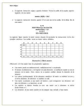 Matriz Mágica
9
 La siguiente instrucción asigna o guarda el número 10,4 en la casilla de la esquina superior
izquierda de esta matriz:
montos [0][0]:= 10,4
 La siguiente instrucción iterativa guarda 5,5 en cada una de las casillas de la última fila de
esta matriz:
k:=0
MIENTRAS (k<10) HACER
montos[5][k]:= 5,5
k:=k+1
FIN‐MIENTRAS
La siguiente figura muestra la matriz montos después de ejecutadas las instrucciones de los dos
ejemplos anteriores. Las casillas vacías no tienen valores definidos.
Ilustración 2: Matriz montos
(Microsoft, s.f.) Una matriz tiene las propiedades siguientes:
 Una matriz puede ser unidimensional, multidimensional o escalonada.
 El número de dimensiones y la longitud de cada dimensión se establecen cuando se crea la
instancia de la matriz. Estos valores no se pueden cambiar durante la duración de la
instancia.
 Los valores predeterminado de los elementos numéricos de matriz se establece en cero y
el de los elementos de referencia se establece en null.
 Una matriz escalonada es una matriz de matrices y por consiguiente sus elementos son
tipos de referencia y se inicializan en null.
 Las matrices se indizan basadas en cero: una matriz con n elementos se indiza
desde 0 hasta n-1.
 Los elementos de una matriz pueden ser de cualquier tipo, incluido el tipo matriz.
 