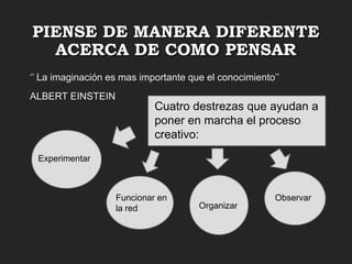 PIENSE DE MANERA DIFERENTE
ACERCA DE COMO PENSAR
‘’ La imaginación es mas importante que el conocimiento’’
ALBERT EINSTEIN

Cuatro destrezas que ayudan a
poner en marcha el proceso
creativo:
Experimentar

Funcionar en
la red

Organizar

Observar

 