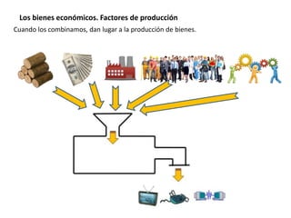 Los bienes económicos. Factores de producción
Cuando los combinamos, dan lugar a la producción de bienes.
 