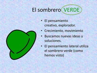 El sombrero VERDE
   • El pensamiento
     creativo, explorador.
   • Crecimiento, movimiento
   • Buscamos nuevas ideas y
     soluciones.
   • El pensamiento lateral utiliza
     el sombrero verde (como
     hemos visto)


                                      14
 