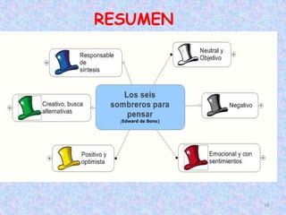 RESUMEN




          18
 