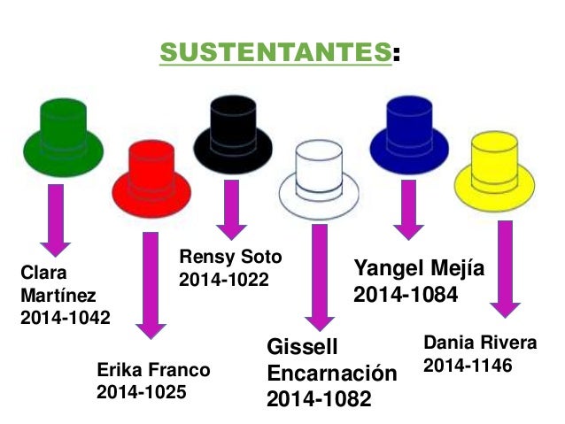 Los seis sombreros para pensar.