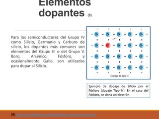 Elementos
dopantes

(8)

Para los semiconductores del Grupo IV
como Silicio, Germanio y Carburo de
silicio, los dopantes más comunes son
elementos del Grupo III o del Grupo V.
Boro,
Arsénico,
Fósforo,
y
ocasionalmente Galio, son utilizados
para dopar al Silicio.

Ejemplo de dopaje de Silicio por el
Fósforo (dopaje Tipo N). En el caso del
Fósforo, se dona un electrón

(8) http://es.wikipedia.org/wiki/Dopaje_(semiconductores)

 