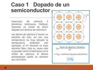 Caso 1 Dopado de un
semiconductor
(6)

Impurezas
de
valencia
5
(Arsénico, Antimonio, Fósforo).
Tenemos un cristal de Silicio
dopado con átomos de valencia 5
Los átomo de valencia 5 tienen un
electrón de más, así con una
temperatura no muy elevada (a
temperatura
ambiente
por
ejemplo), el 5º electrón se hace
electrón libre. Esto es, como solo
se pueden tener 8 electrones en la
órbita de valencia, el átomo
pentavalente suelta un electrón
que será libre.
(6) http://www.sc.ehu.es/sbweb/electronica/elec_basica/tema2/Paginas/Pagina5.htm

 