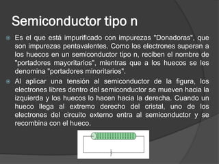 Semiconductor tipo n 
Es el que está impurificado con impurezas "Donadoras", que son impurezas pentavalentes. Como los electrones superan a los huecos en un semiconductor tipo n, reciben el nombre de "portadores mayoritarios", mientras que a los huecos se les denomina "portadores minoritarios". 
Al aplicar una tensión al semiconductor de la figura, los electrones libres dentro del semiconductor se mueven hacia la izquierda y los huecos lo hacen hacia la derecha. Cuando un hueco llega al extremo derecho del cristal, uno de los electrones del circuito externo entra al semiconductor y se recombina con el hueco.  