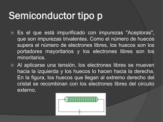 Semiconductor tipo p 
Es el que está impurificado con impurezas "Aceptoras", que son impurezas trivalentes. Como el número de huecos supera el número de electrones libres, los huecos son los portadores mayoritarios y los electrones libres son los minoritarios. 
Al aplicarse una tensión, los electrones libres se mueven hacia la izquierda y los huecos lo hacen hacia la derecha. En la figura, los huecos que llegan al extremo derecho del cristal se recombinan con los electrones libres del circuito externo.  