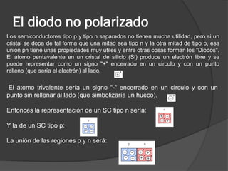 El diodo no polarizado 
El átomo trivalente sería un signo "-" encerrado en un circulo y con un punto sin rellenar al lado (que simbolizaría un hueco). 
Entonces la representación de un SC tipo n sería: 
Y la de un SC tipo p: 
La unión de las regiones p y n será: 
Los semiconductores tipo p y tipo n separados no tienen mucha utilidad, pero si un cristal se dopa de tal forma que una mitad sea tipo n y la otra mitad de tipo p, esa unión pn tiene unas propiedades muy útiles y entre otras cosas forman los "Diodos". 
El átomo pentavalente en un cristal de silicio (Si) produce un electrón libre y se puede representar como un signo "+" encerrado en un circulo y con un punto relleno (que sería el electrón) al lado.  