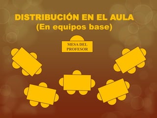 DISTRIBUCIÓN EN EL AULA
(En equipos base)
MESA DEL
PROFESOR

 
