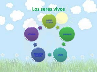 Los seres vivos
MARCO
TEORICO
DIMENSIONES
LOGRO
INDCADORES
DE LOGRO
ACTIVIDAD
 
