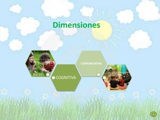 Dimensiones
COGNITIVA
COMUNICATIVA
URL:http://hijos.about.com/od/Salud/ss
/El-
Desarrollo-De-Un-Ni-No-De-8-A-
Nos_6.htm
http://prodefensadelaeducacion.word
press.com/category/acciones-de-las-
mafias-educativas/
 