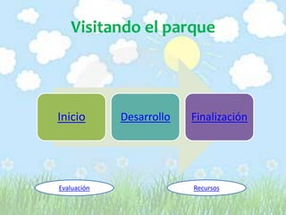 Visitando el parque
Inicio Desarrollo Finalización
Evaluación Recursos
 